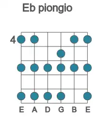 Guitar scale for Eb piongio in position 4